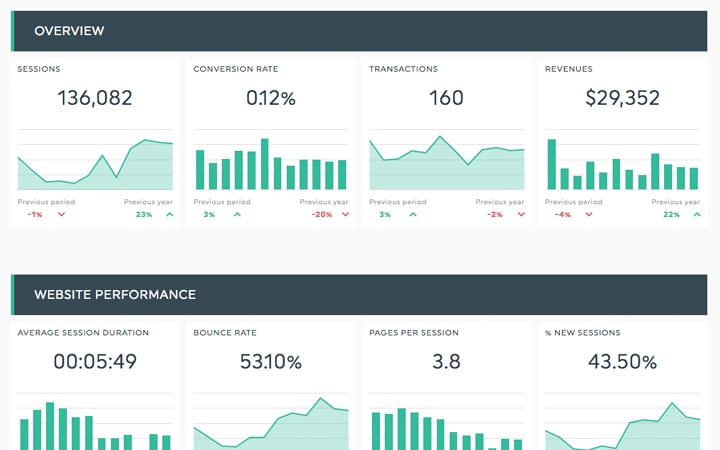 eCommerce Dashboard