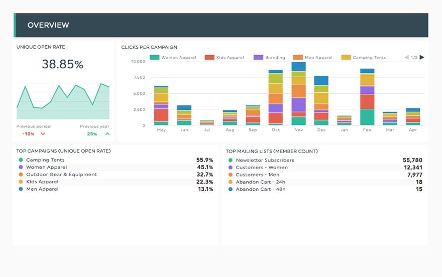 Kunde Dashboard