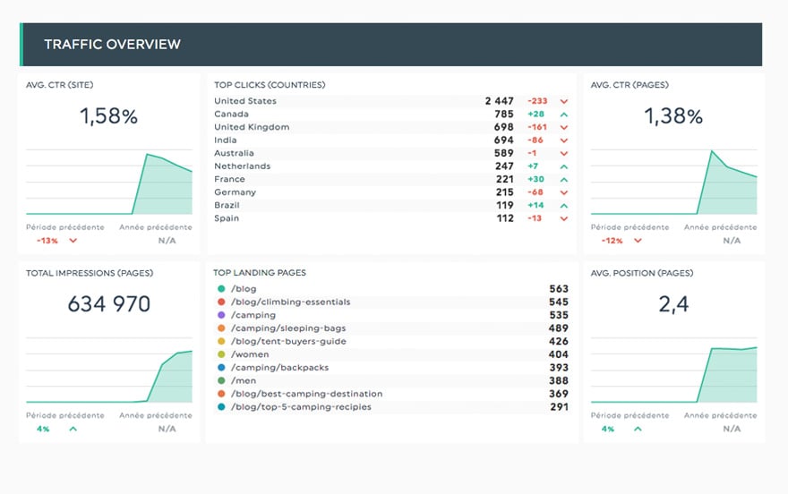 google search console SEO Bericht