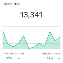 Backlinks