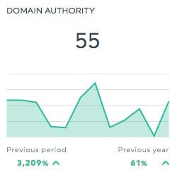 Domain-Autorität