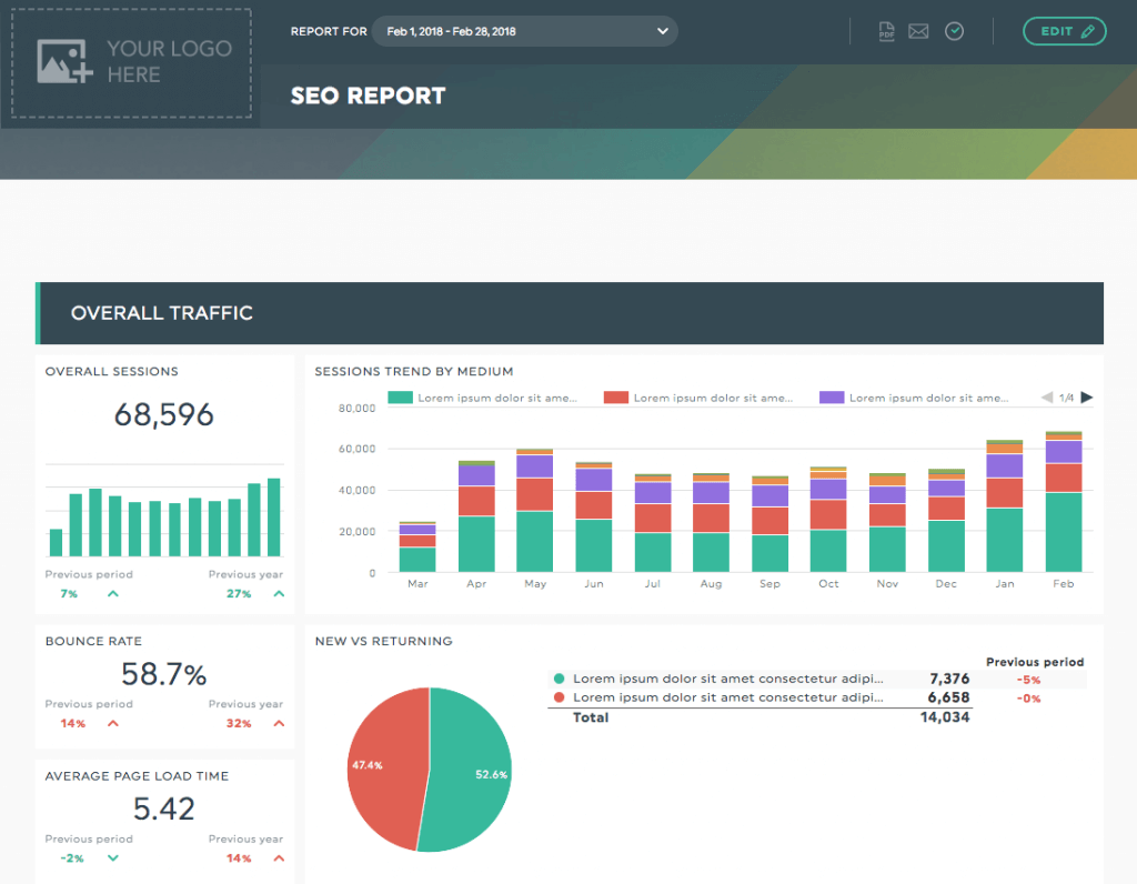 SEO Bericht