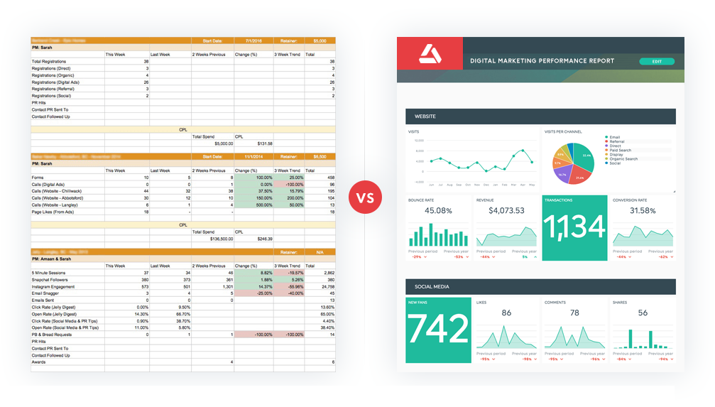 excel-bericht vs. DashThis-bericht