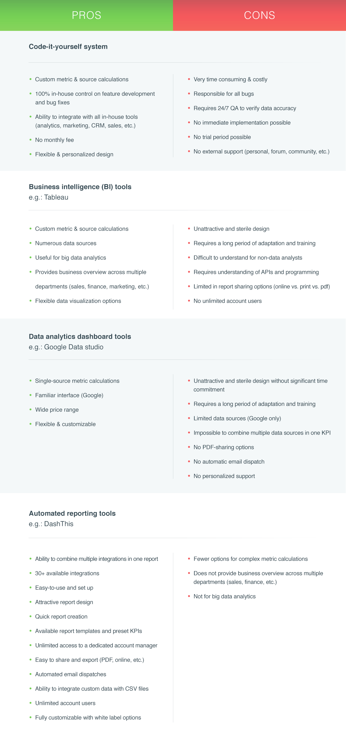 Report Automation Tools Pro & Contra Infografik