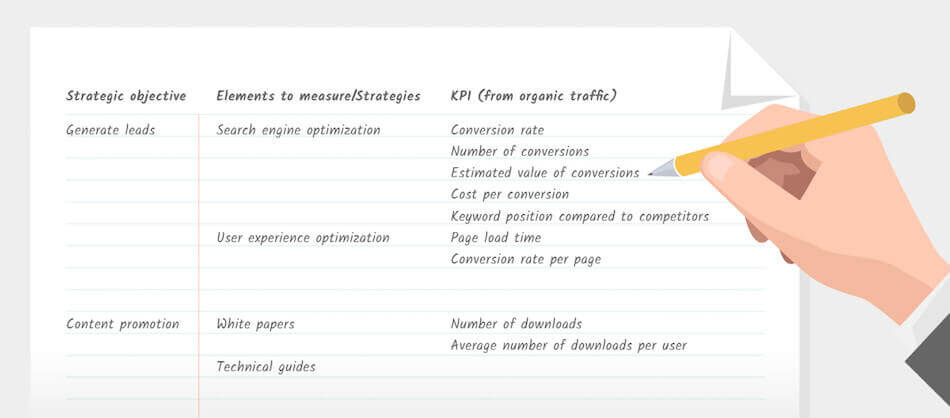 Die Auswahl deiner KPIs beginnt mit der Festlegung deiner allgemeinen Ziele - SEO Reporting Dashboard Artikel