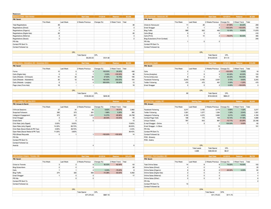 Berichtstool versus Excel