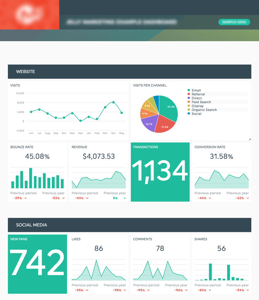 Fallstudie zum Reporting-Tool Dashboard