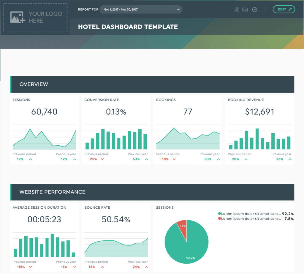 Hotel Dashboard Vorlage