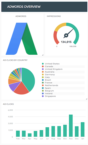 Adwords-Übersicht