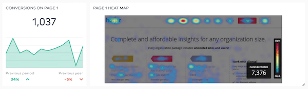 Heatmap