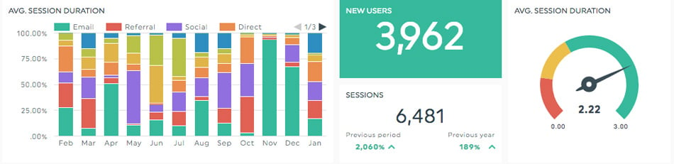 kpis