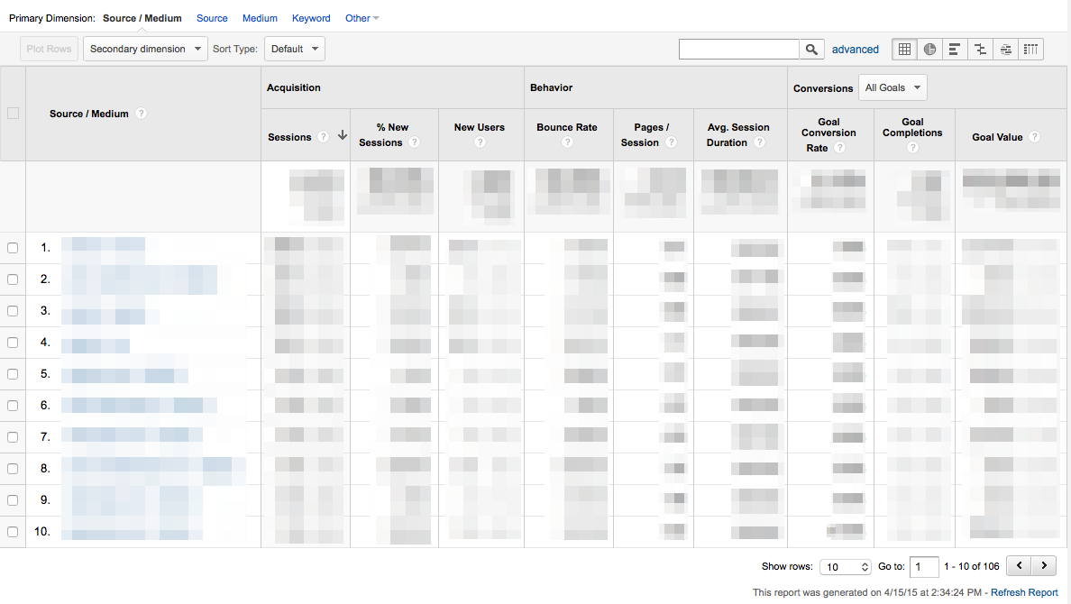 Datentabellenansicht Google Analytics