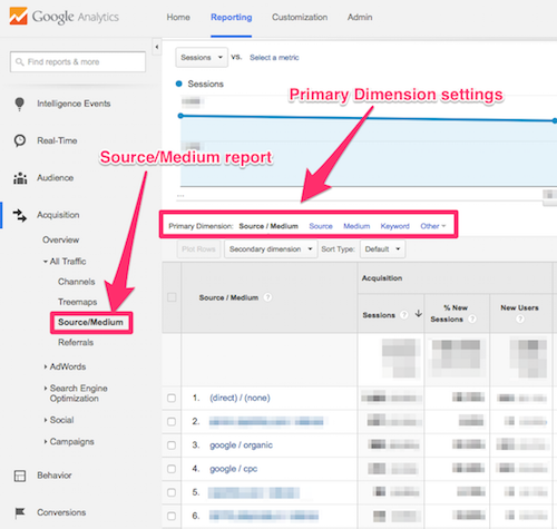 Google analytics Quelle/Medium Datentabelle