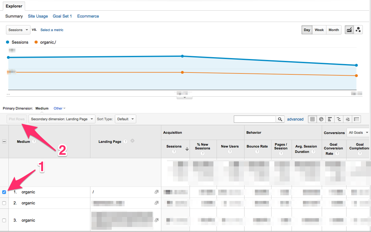 Dimensionen in der Google Analytics Datentabelle verwenden