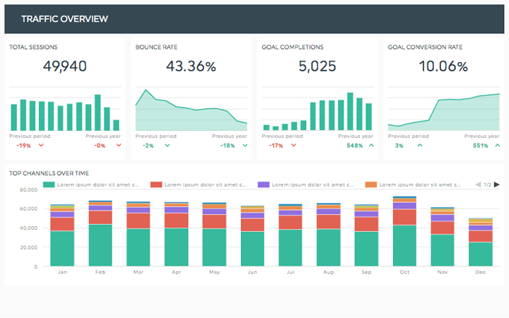 digitales Marketing Dashboard