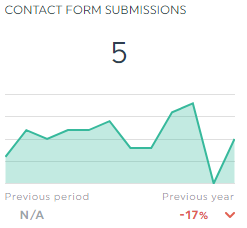 Google Analytics Konversionen