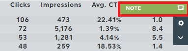 Hinweise zum Keyword-Ranking