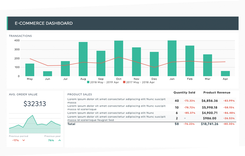 E-Commerce-Kennzahlen Dashboard Vorlage