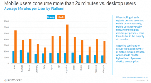 Handy vs. Desktop