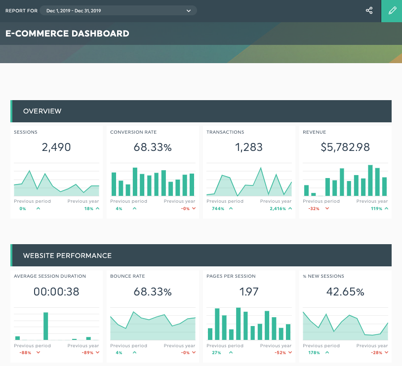 eCommerce Website Analyse Bericht Vorlage