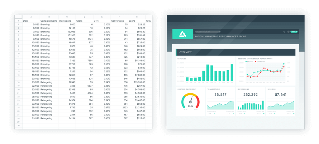 excel vs. automatisierter Bericht