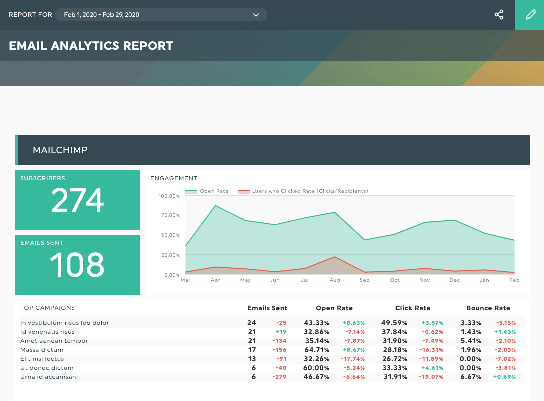 E-Mail-Analysebericht