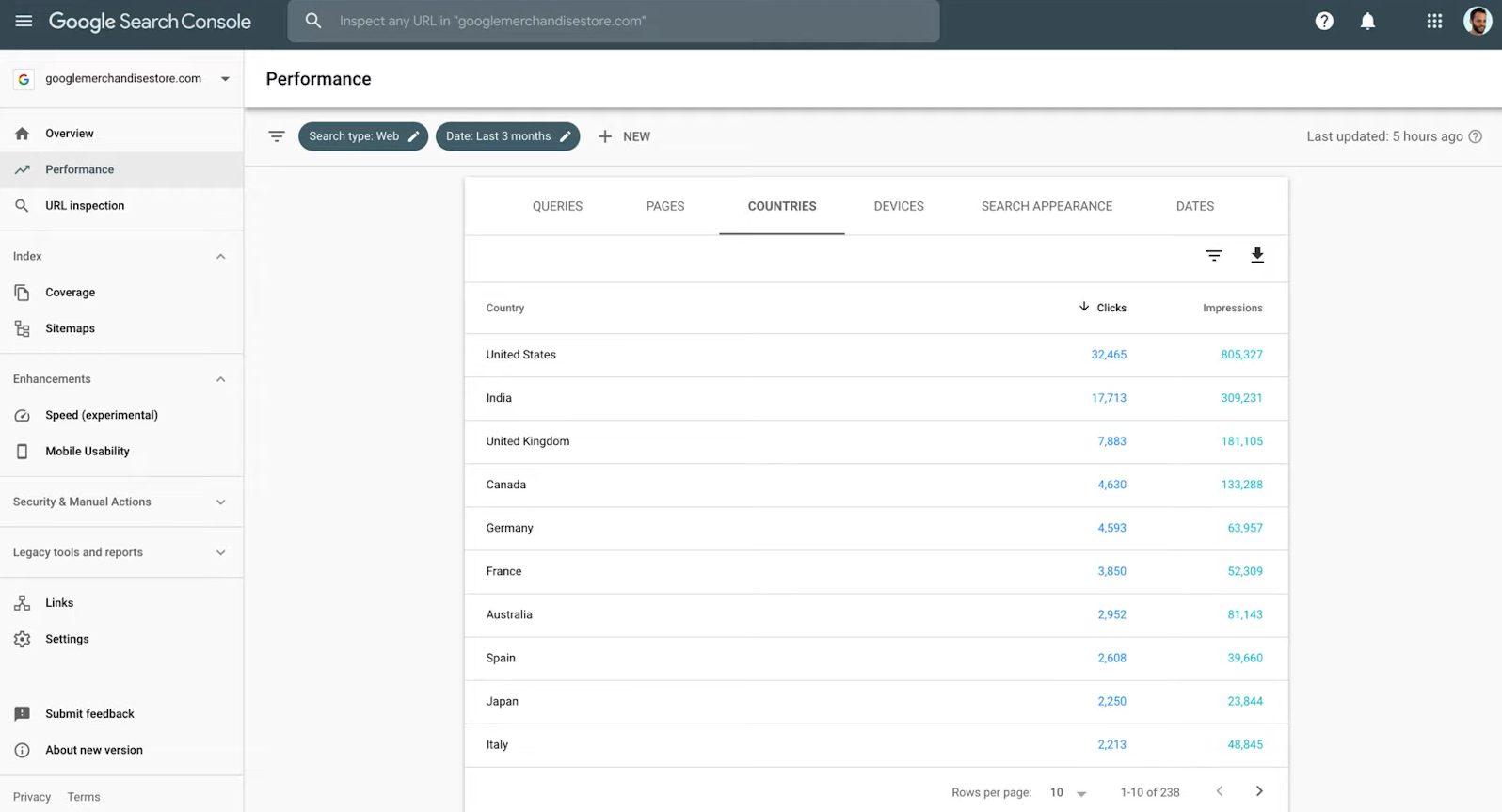 Agentur Rank Tracker GSC