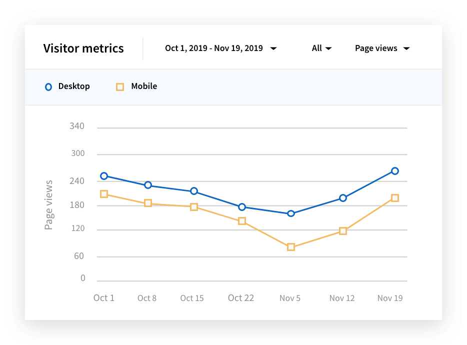 Linkedin-Analytik