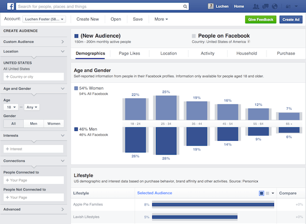 Social-Media-Analysen auf Facebook Einblicke