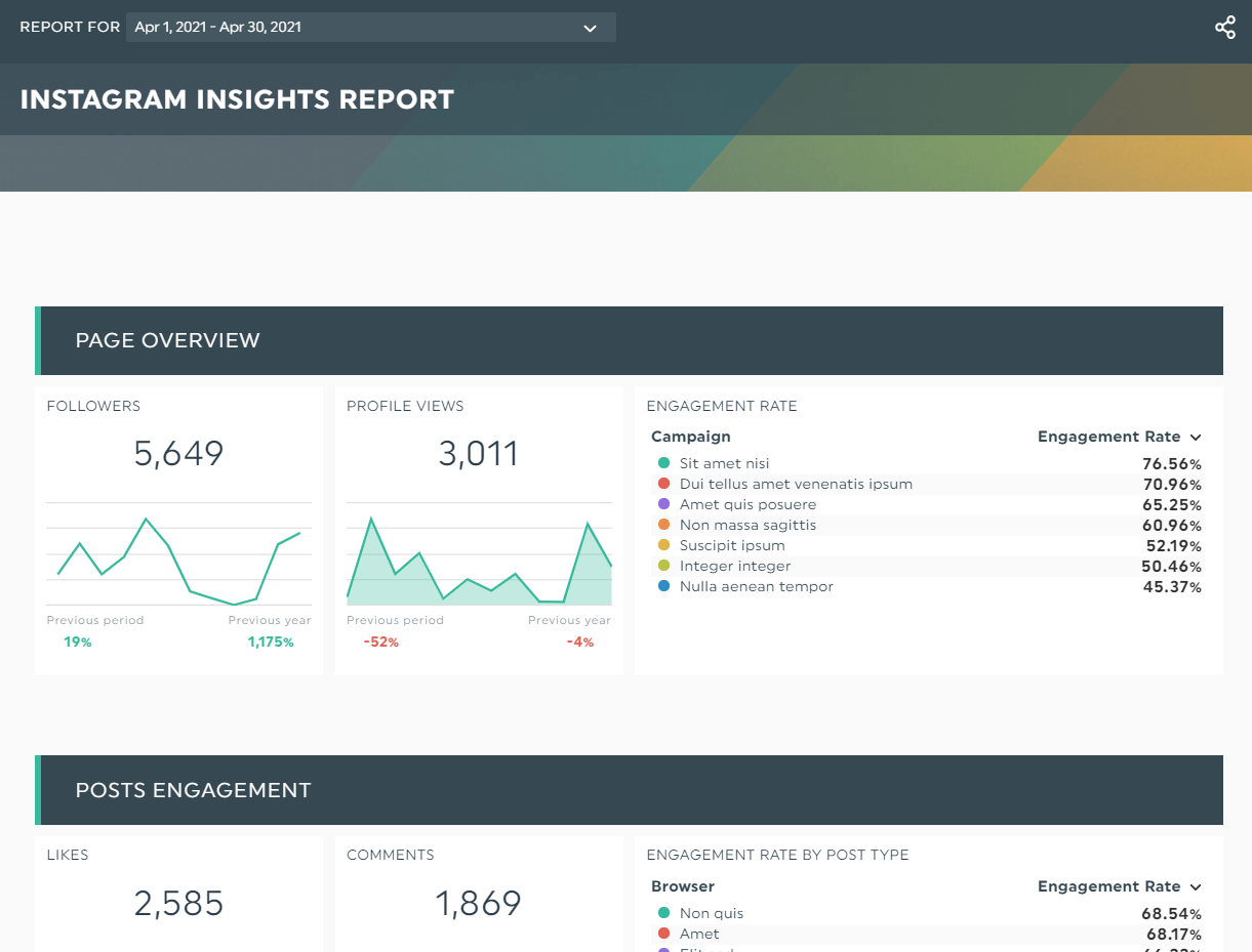 Social Media Analytics Bericht Vorlage für Instagram