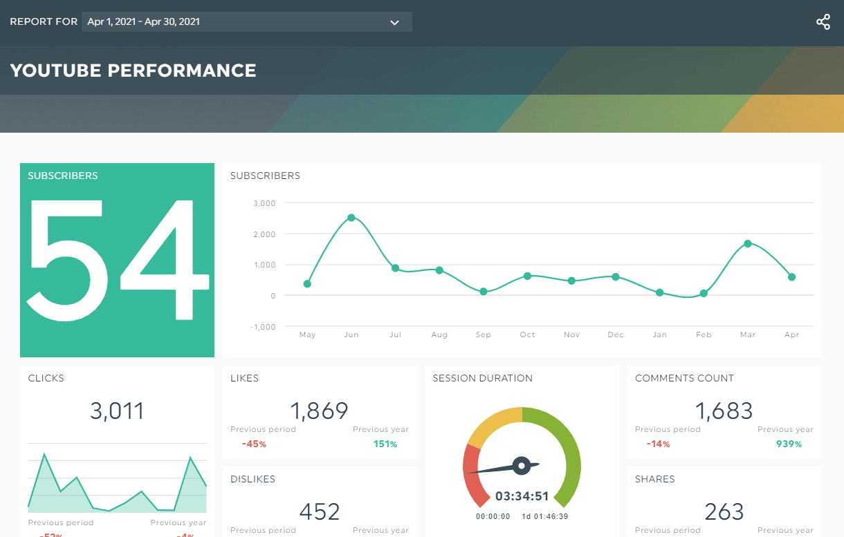 Social Media Analytics Bericht Vorlage für youtube