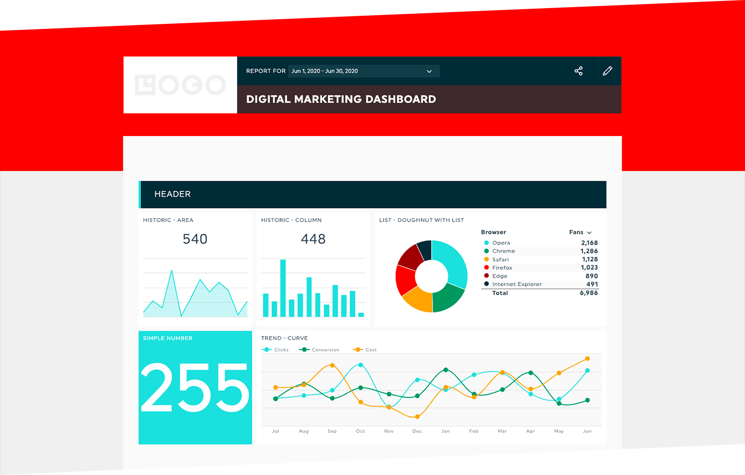 White Lable Dashboard