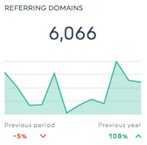 verweisende Domains – das hier