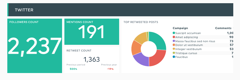 Social Media Metrics Bericht