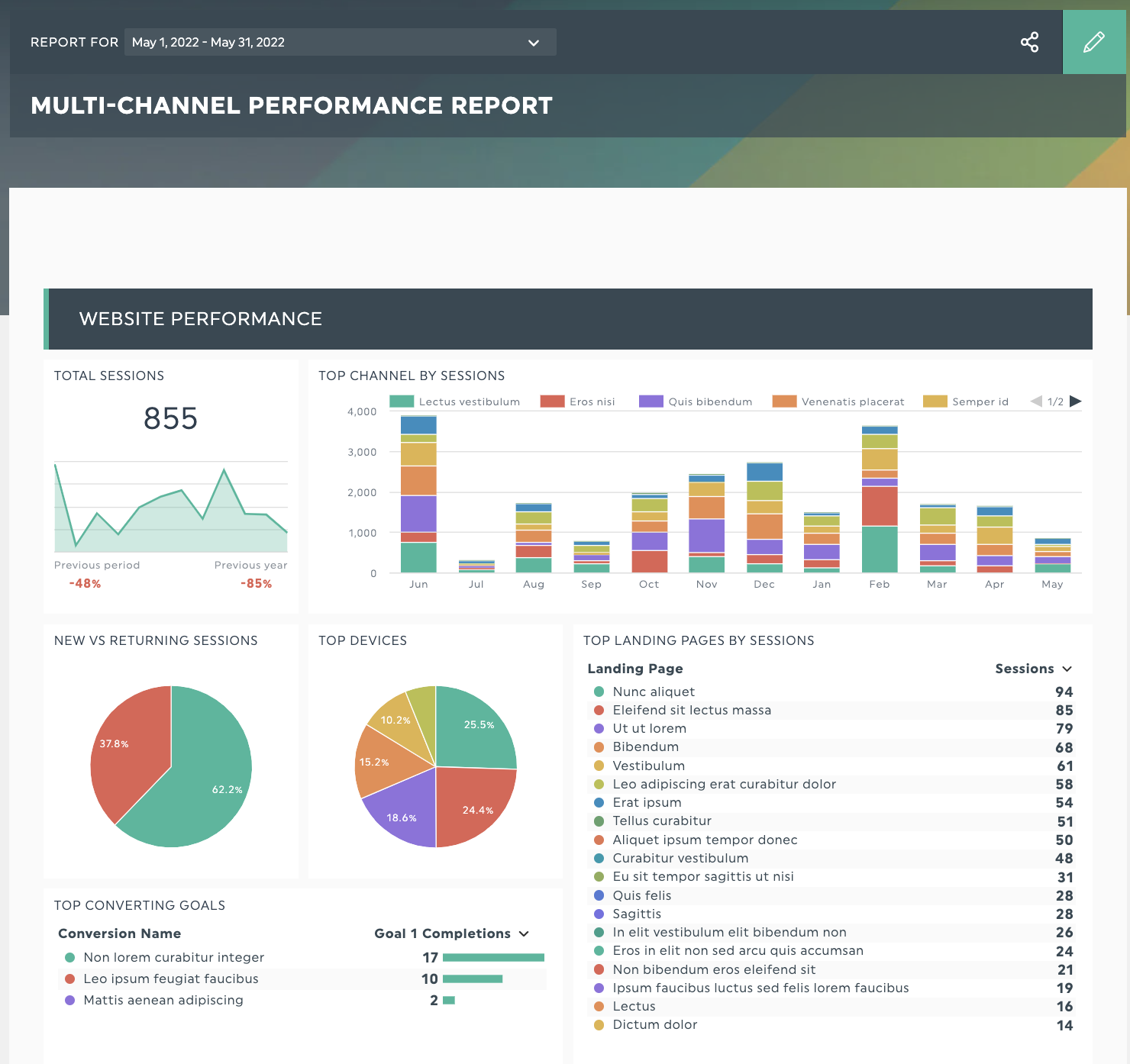 dashthis content marketing Dashboard