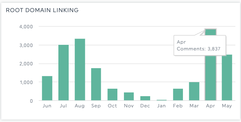 Backlinks