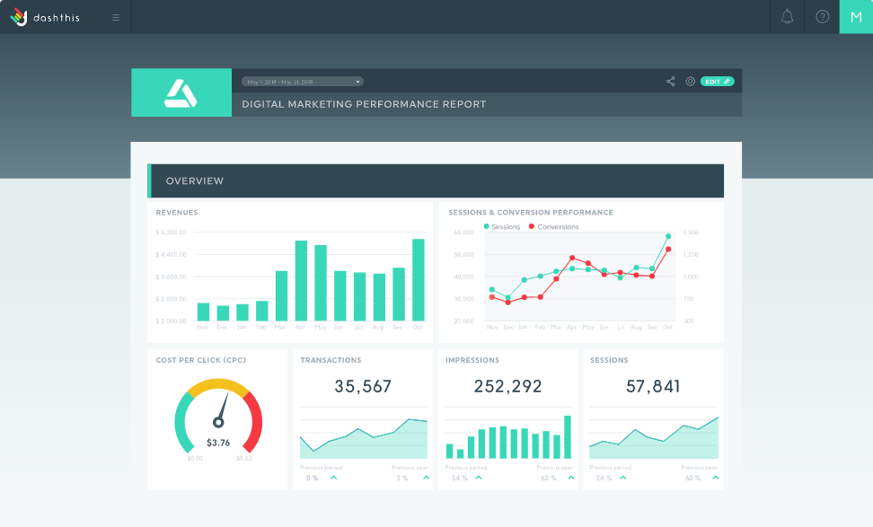 dashis kpi Dashboard