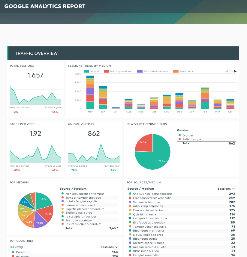 Google-Analytics-Bericht