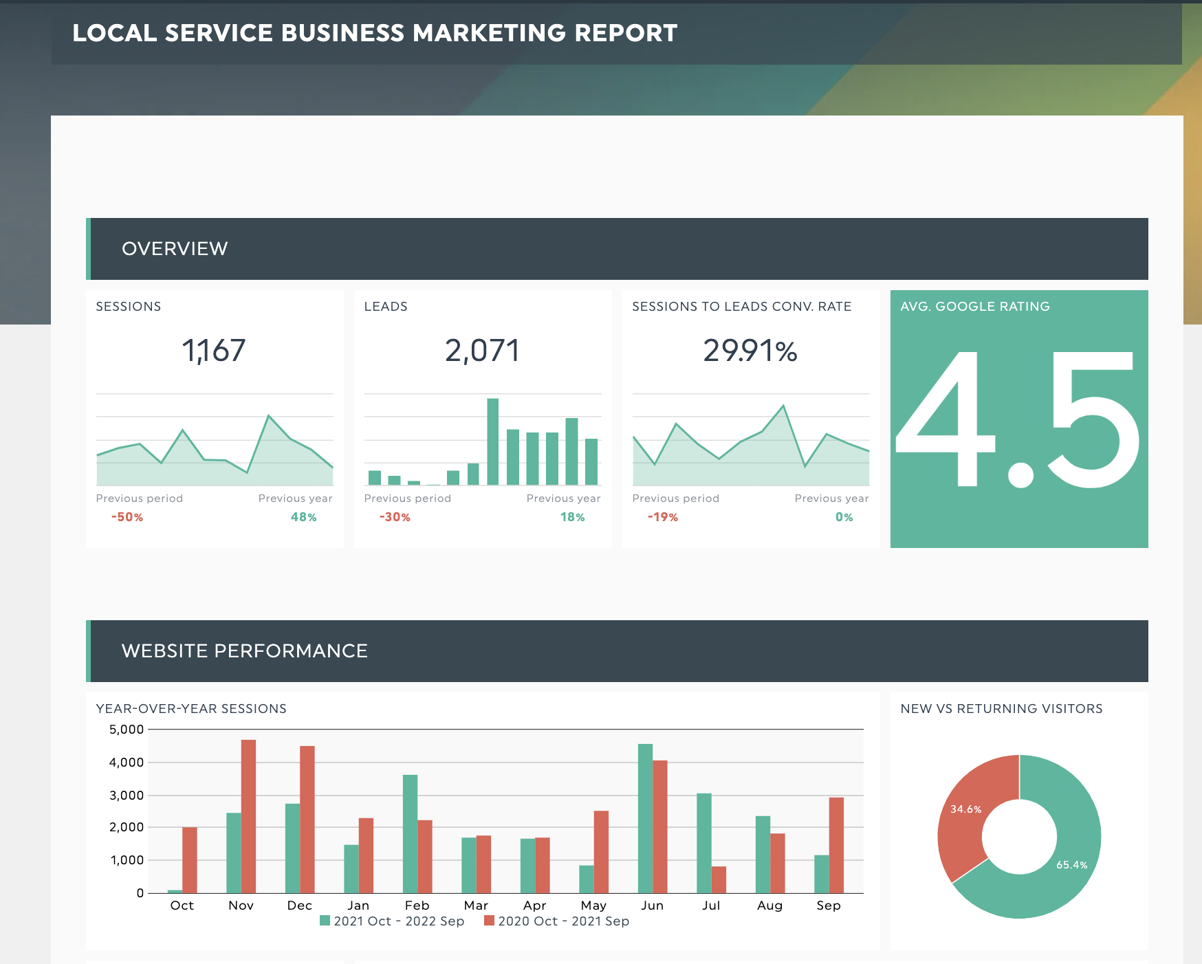 Local Business Marketing Report