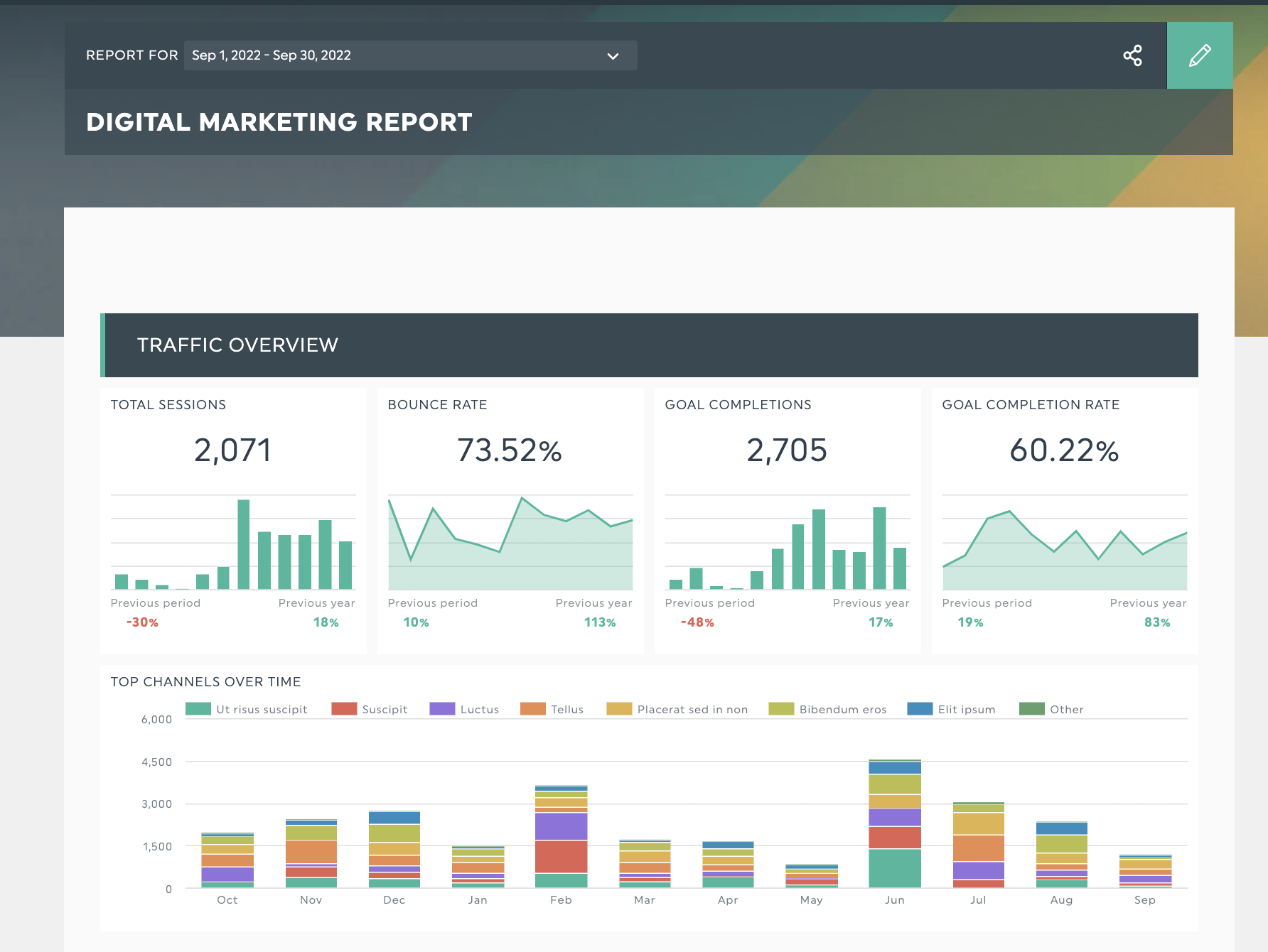 Digital Marketing Report