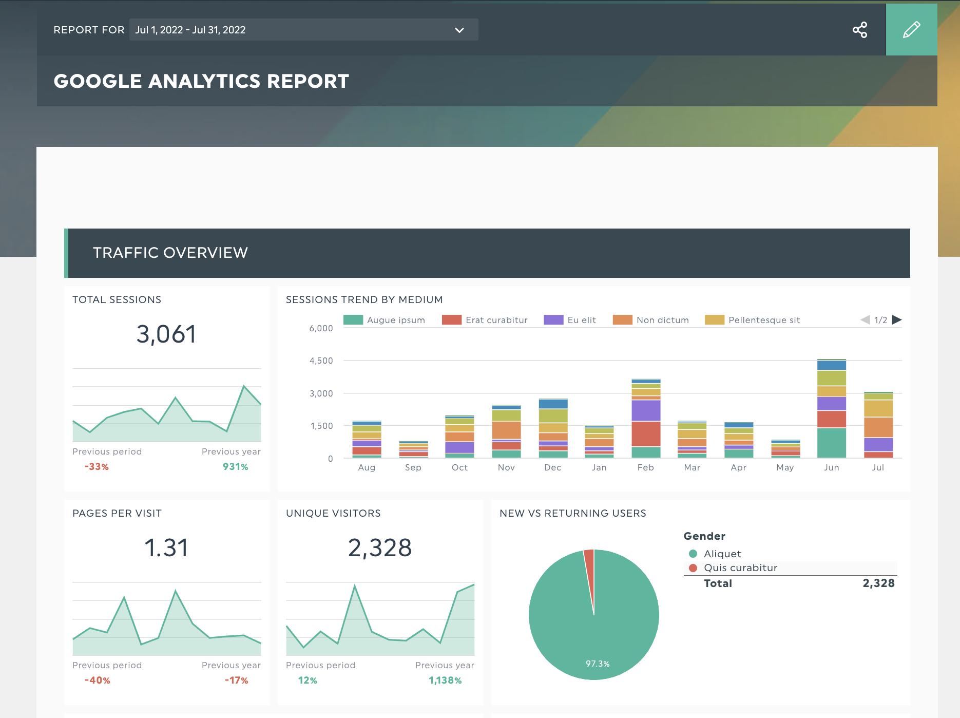 Google-Analytics-Bericht