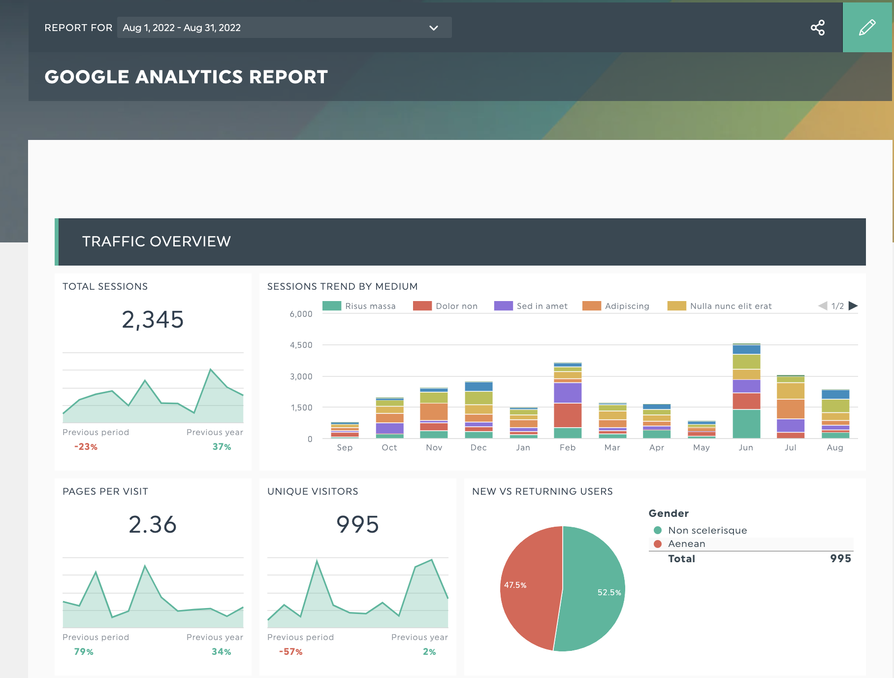 Google-Analytics-Bericht