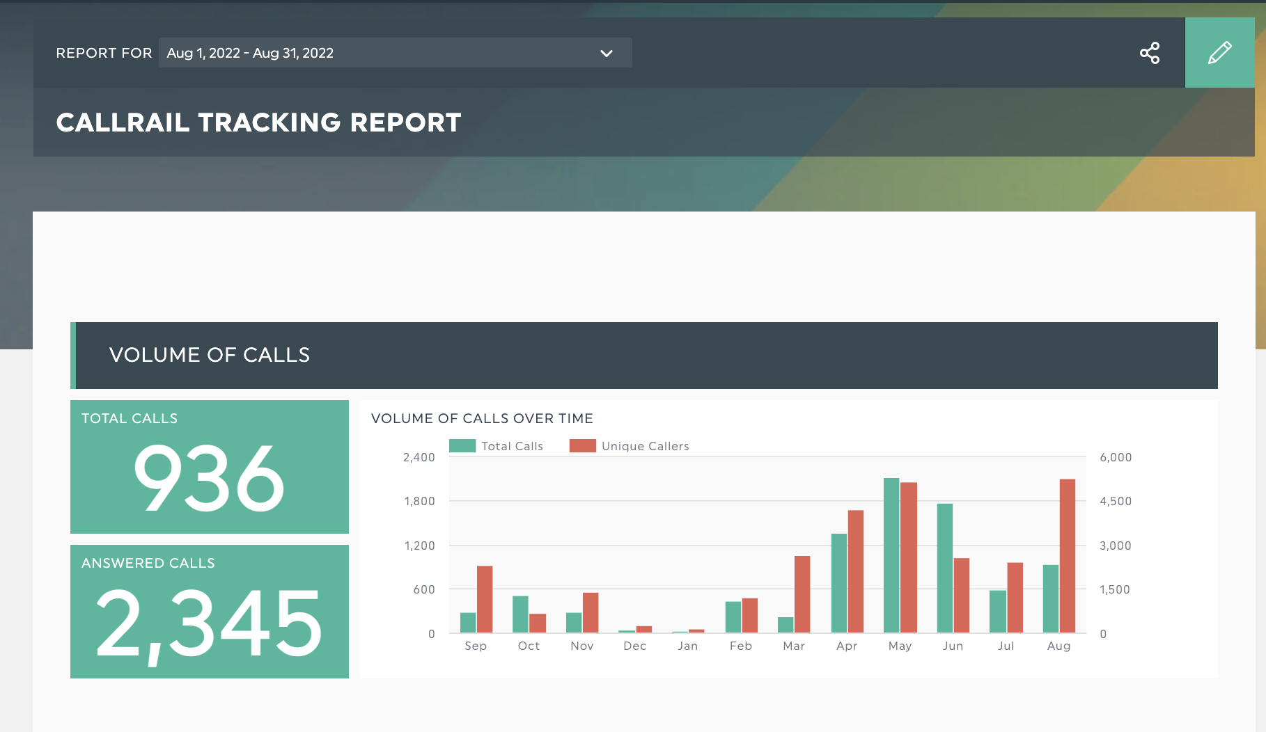 Betrieb Dashboard