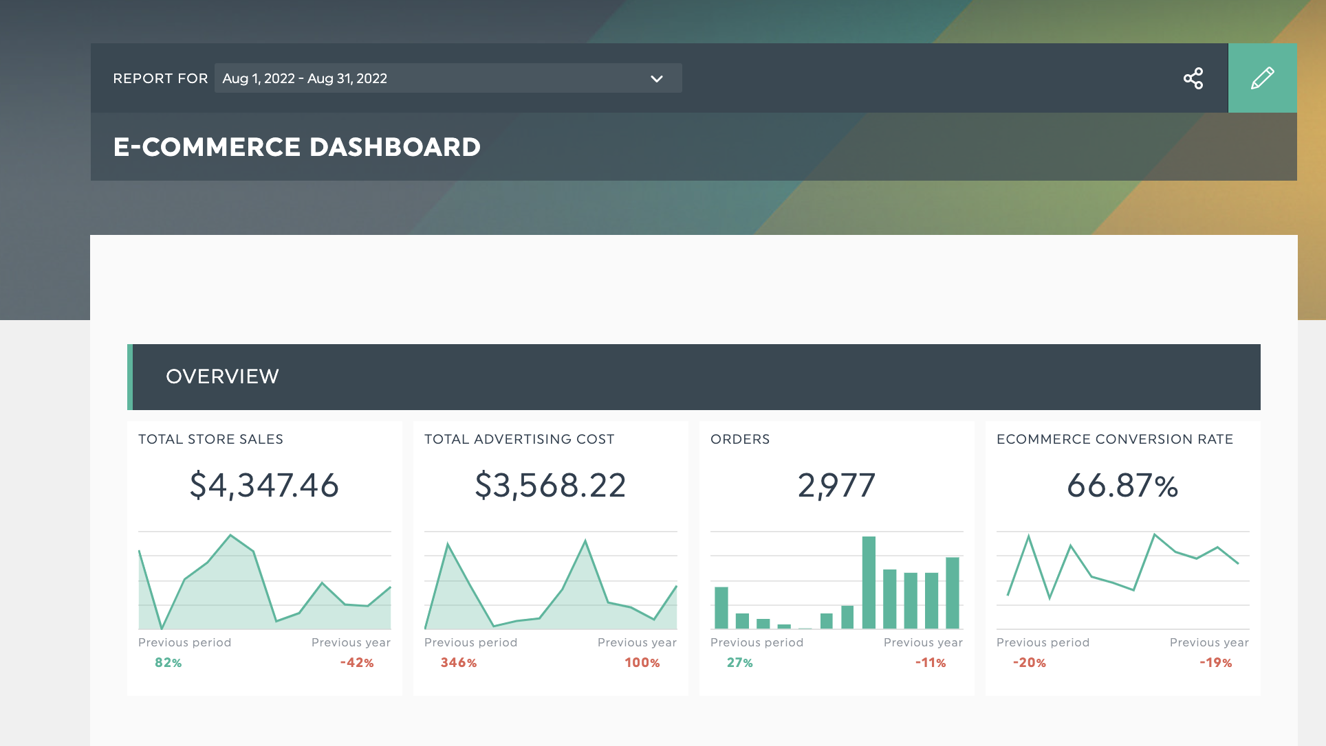 eCommerce Dashboard Vorlage