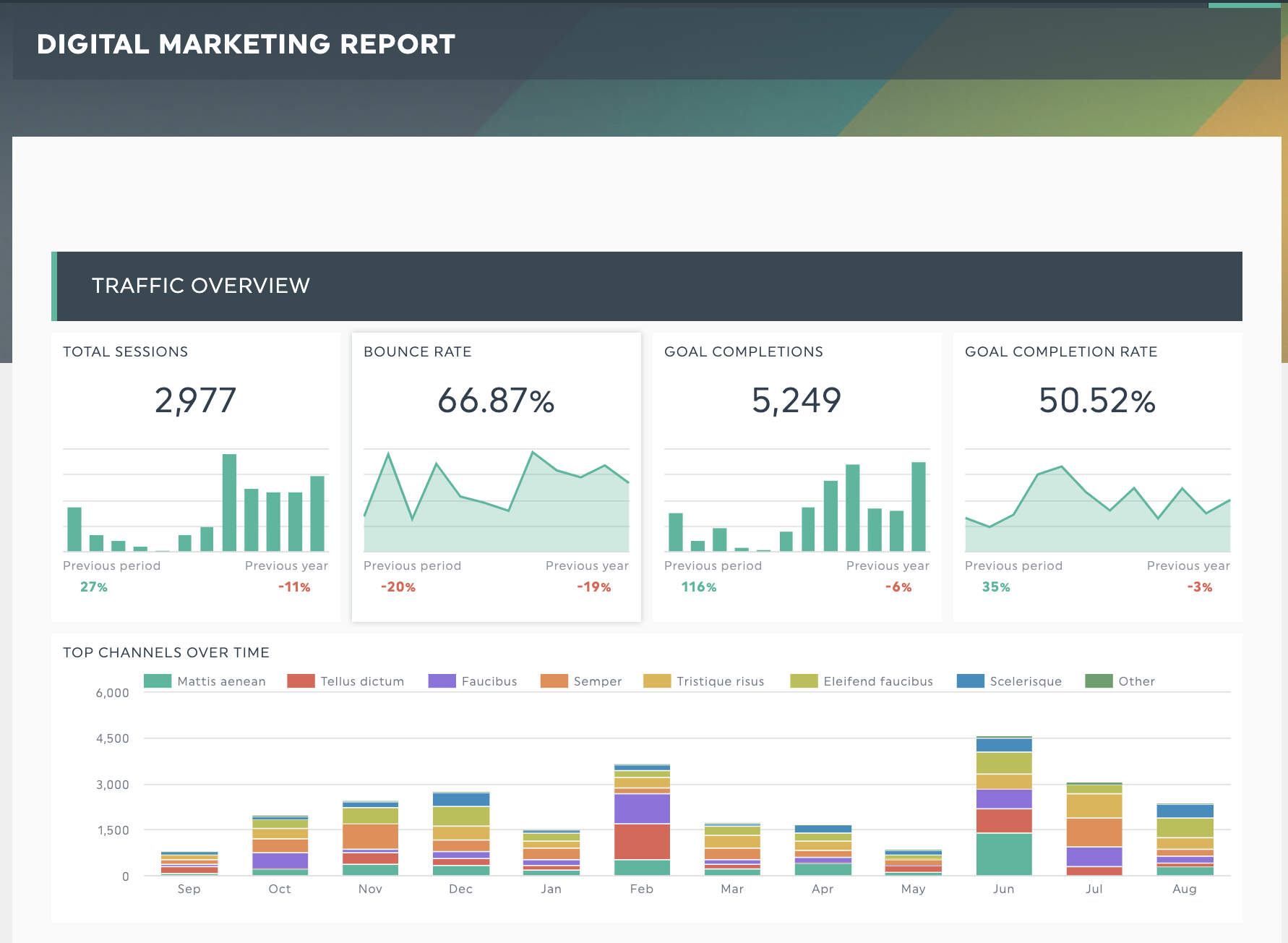 digitales Marketing Dashboard Vorlage