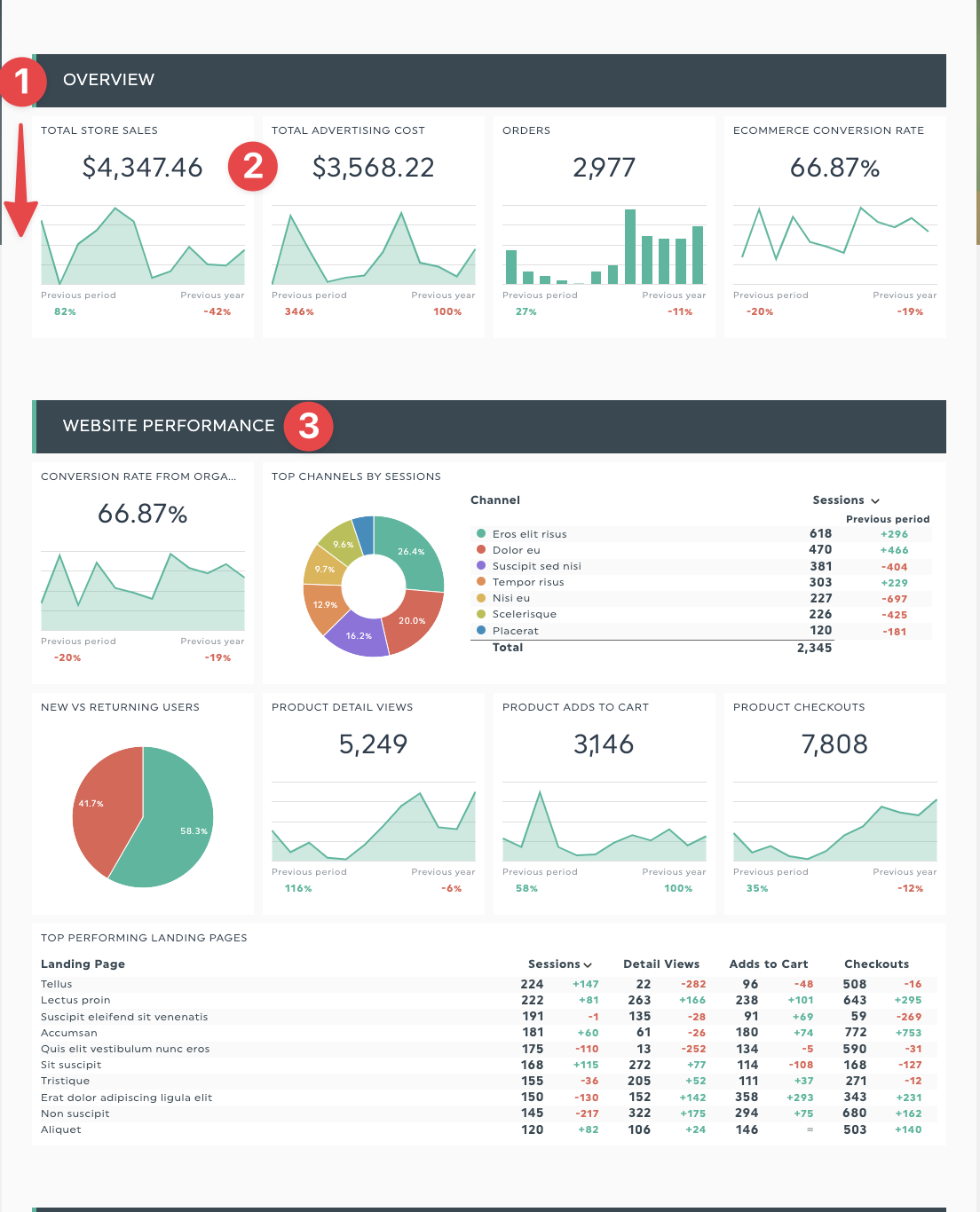 Dashboard beste Praktiken