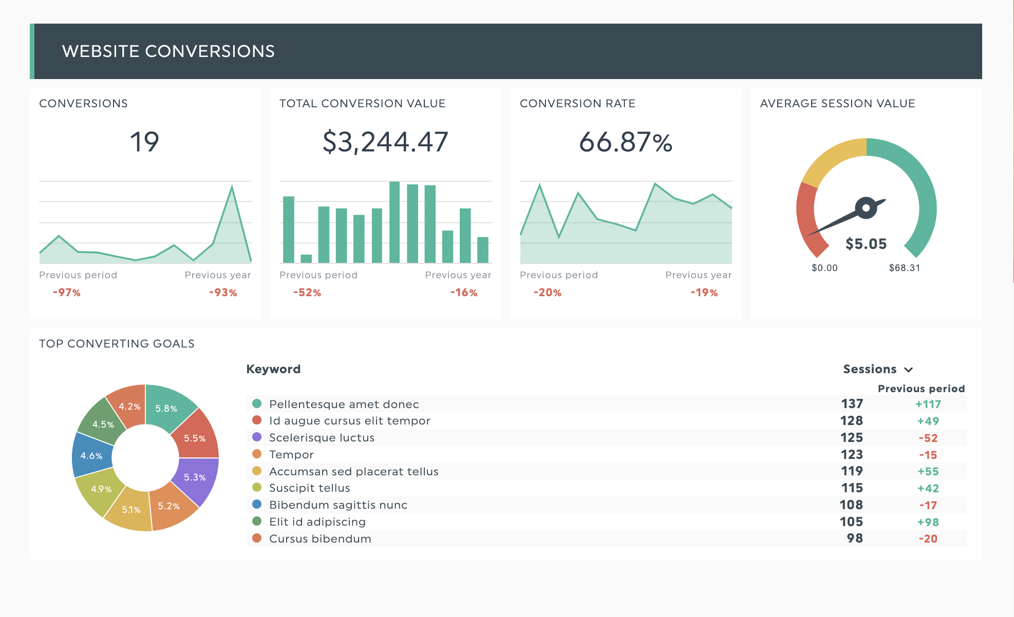 Website-Konvertierung Dashboard