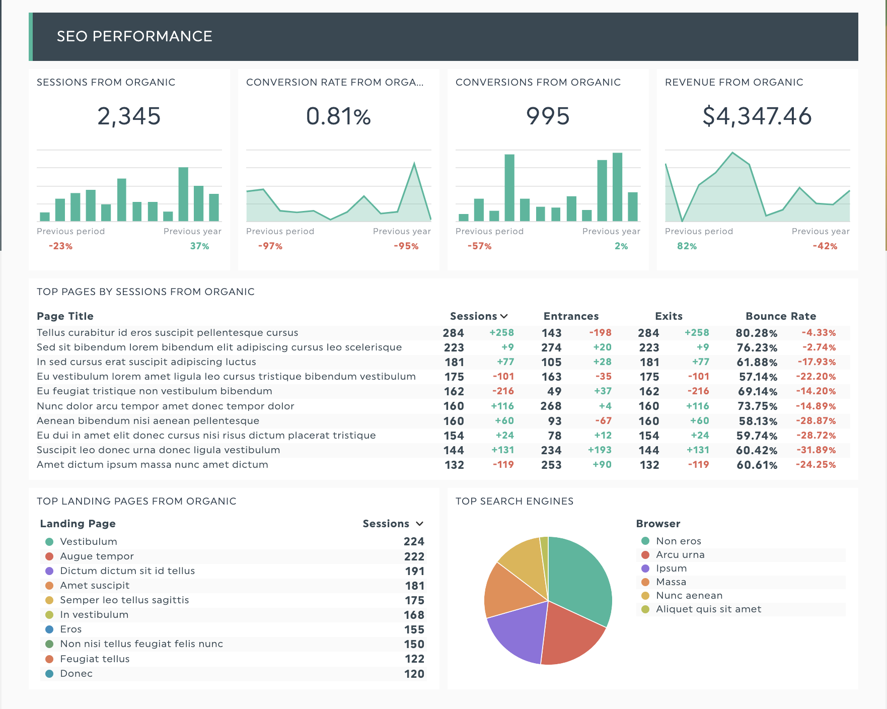 seo leistung Dashboard