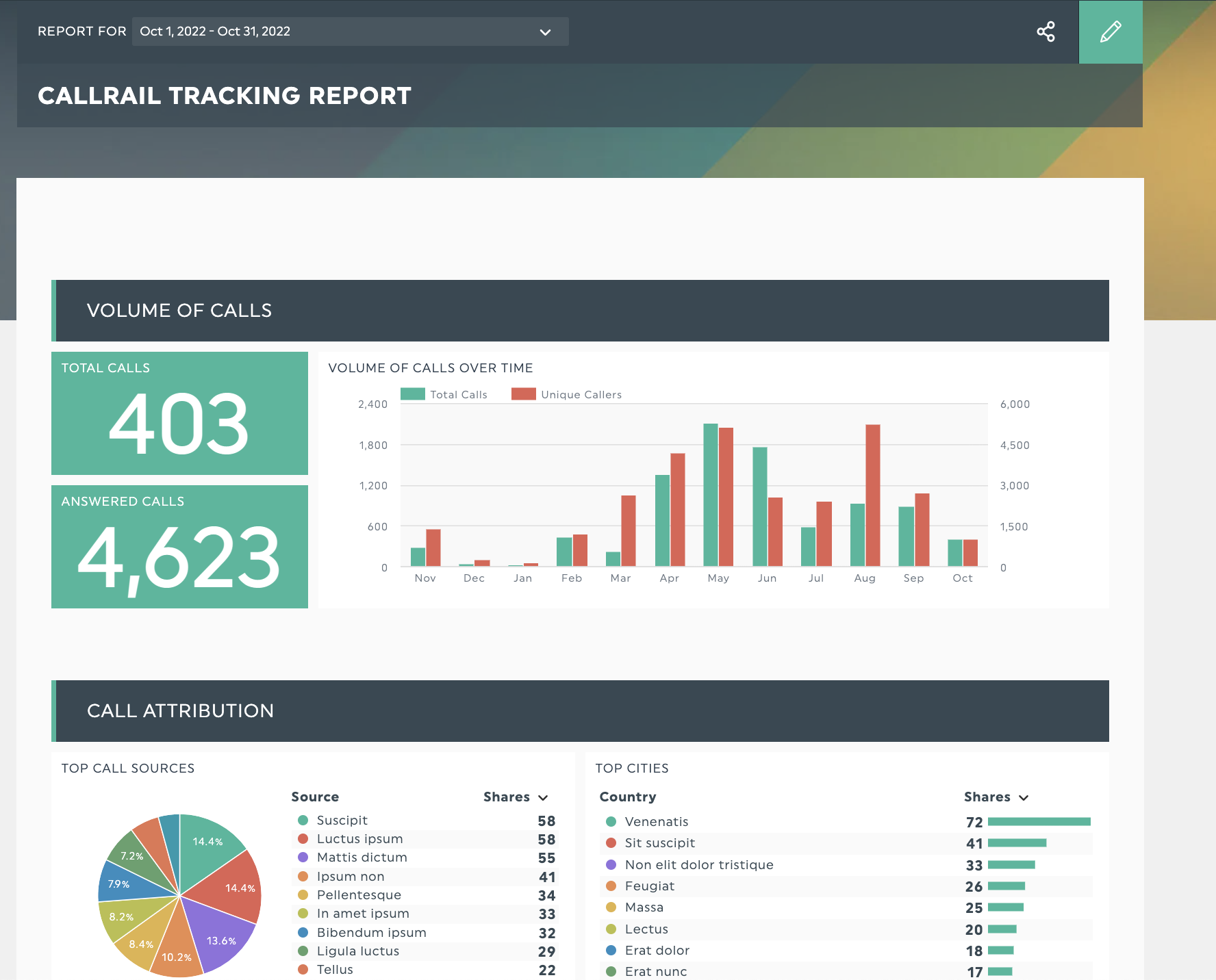 Anrufverfolgung Dashboard