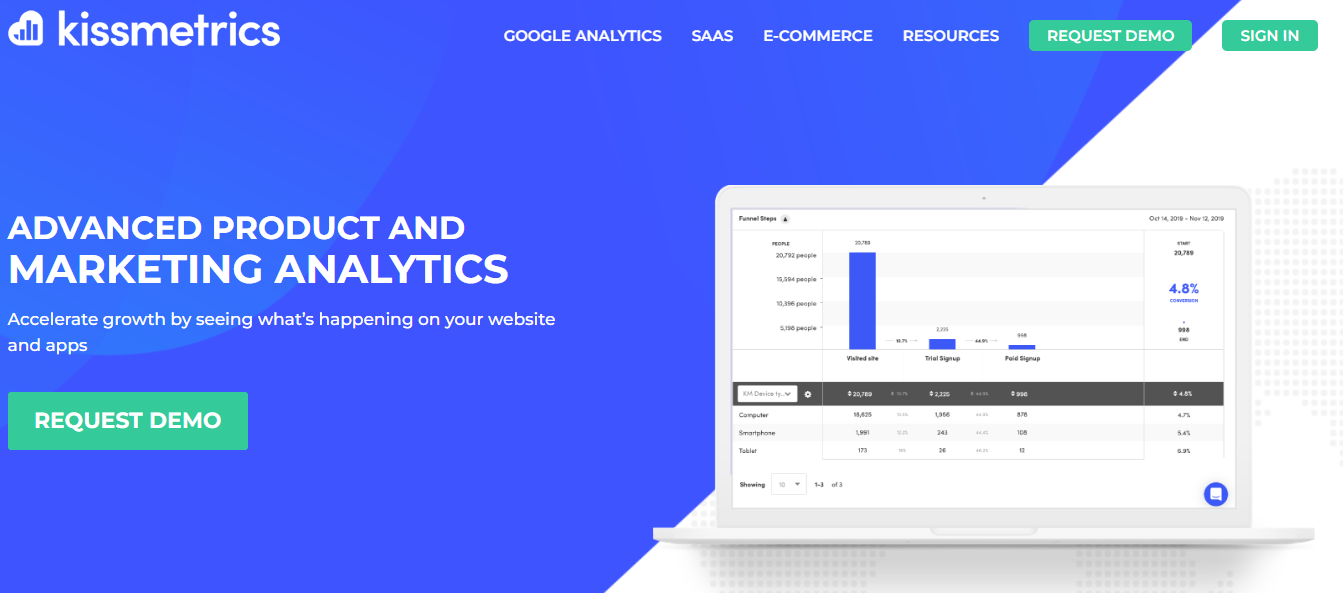 kissmetrics Dashboard